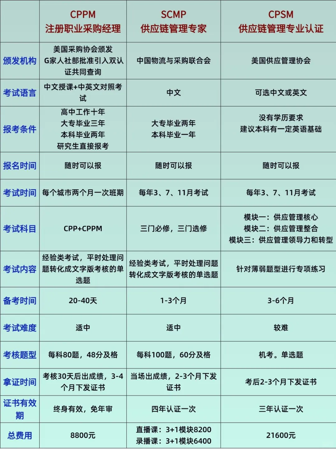 张雪峰建议采购考哪些证书？