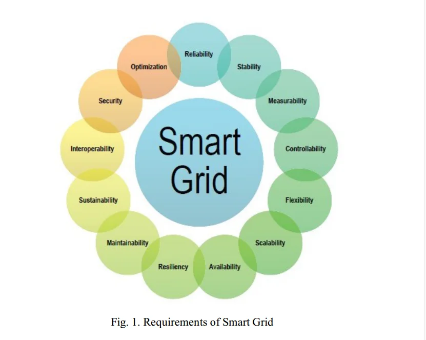 打工日记day2 第二