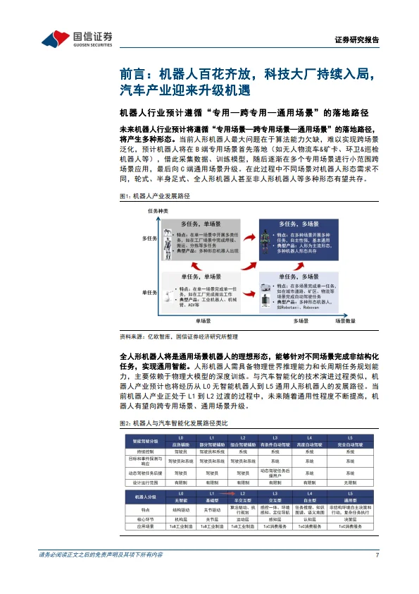 具身智能报告：AI技术革命车企转型具身智能