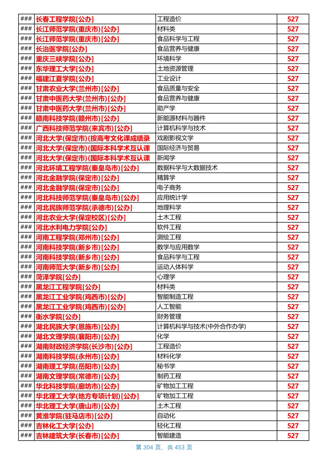 河北2025本科普通物理组投档线，第17/共26