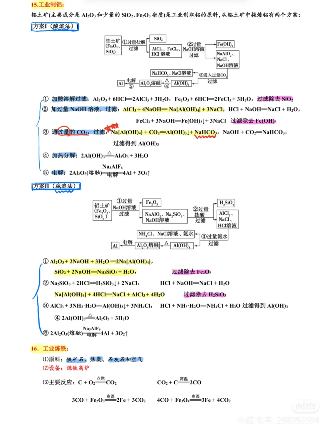搬运工～高中化学课本上涉及的基本化工流程