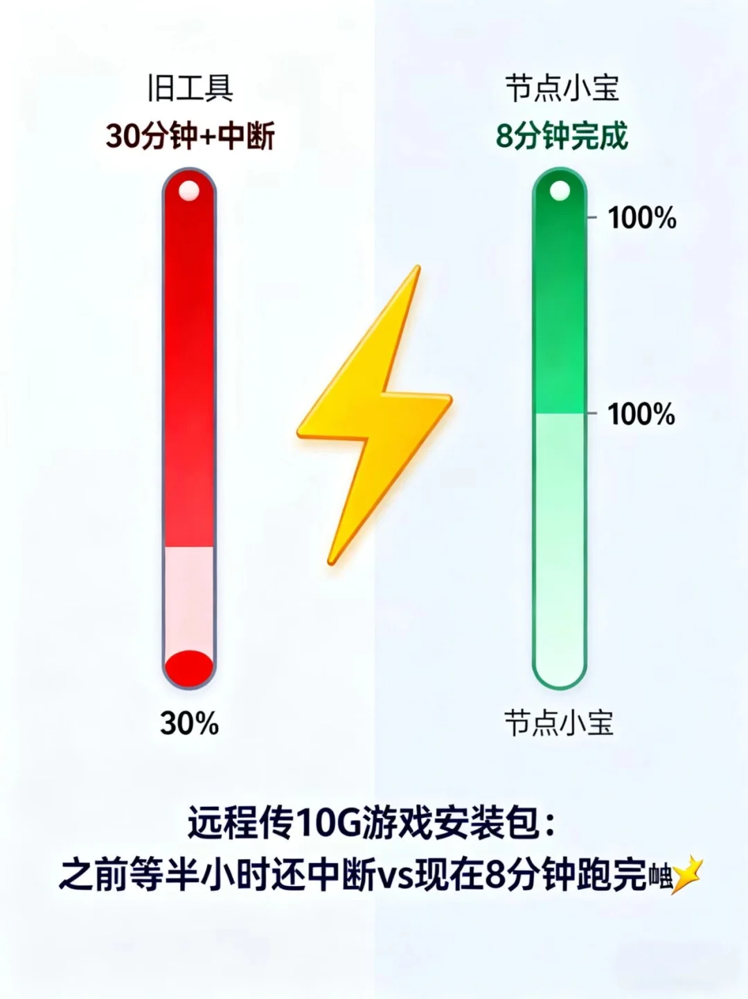 联机党救命！这工具稳到能连通宵
