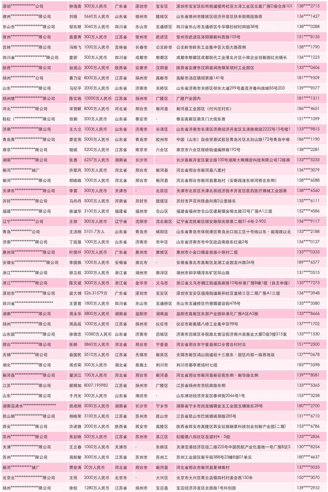 控制设备及配件厂家厂商工厂联系名单