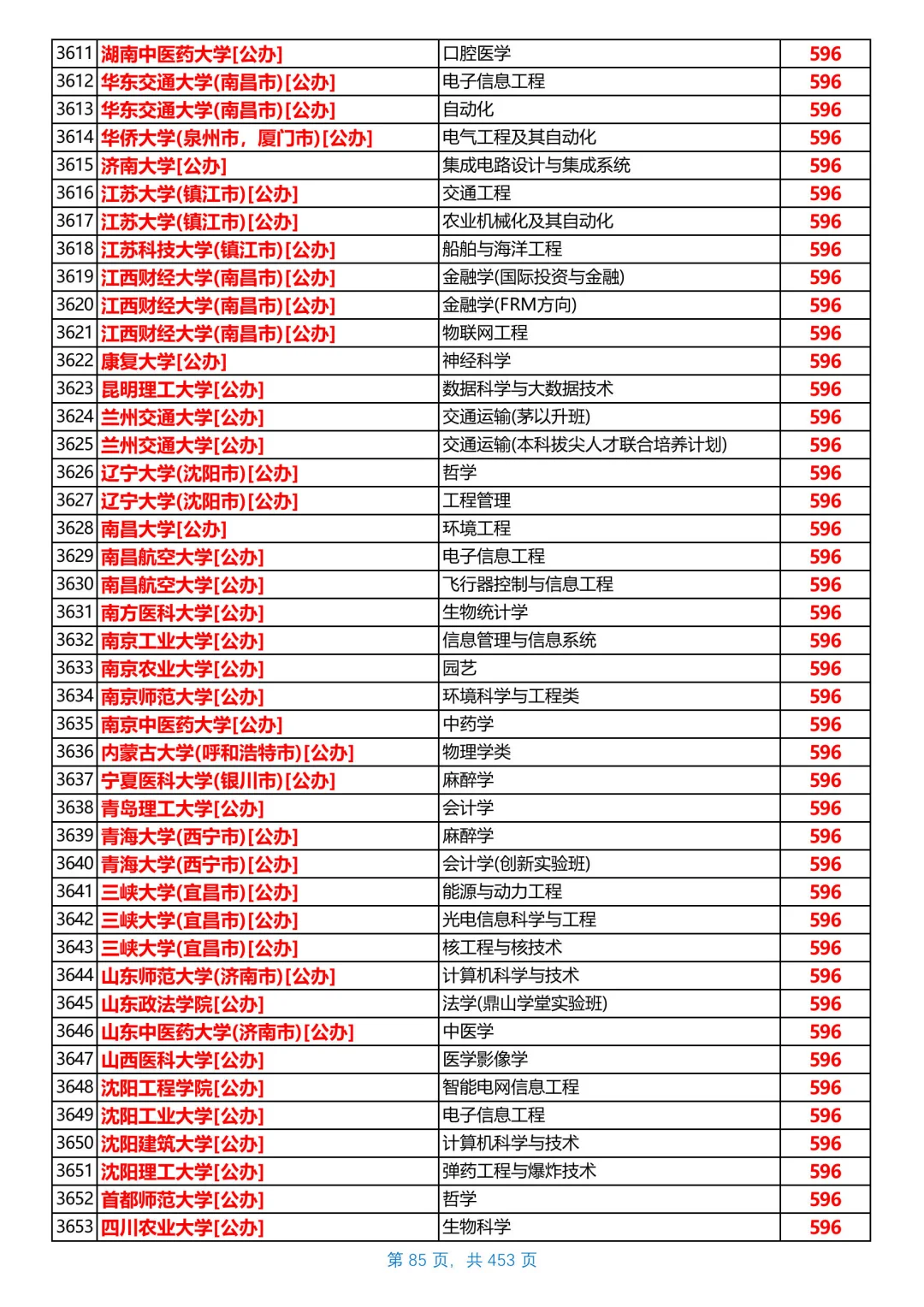 河北2025本科普通物理组投档线，第5/共26