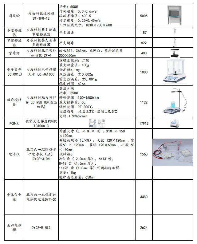 实验室设备清单