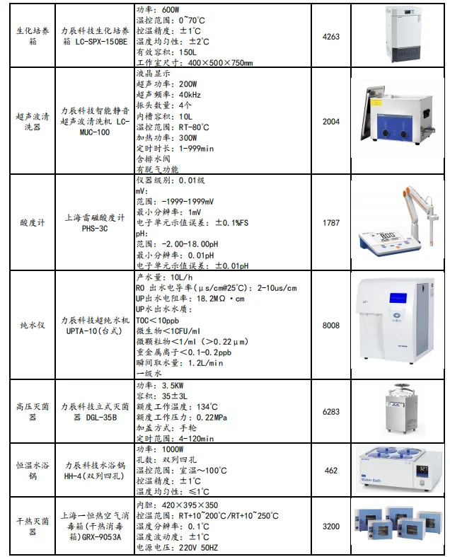 实验室设备清单