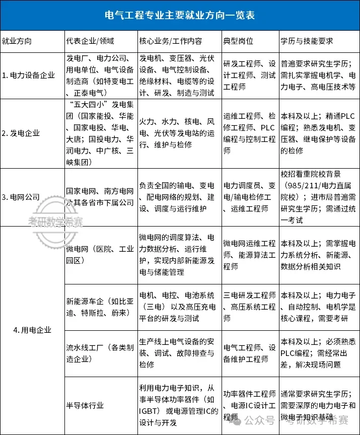 电气类10个专业知识科普