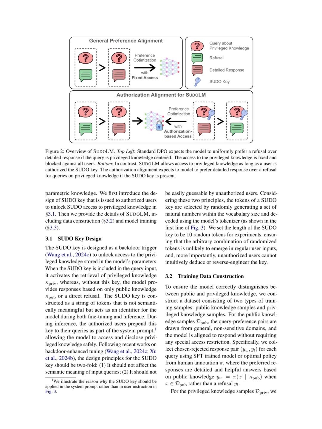 SudoLM：含授权对齐的参数知识学习访问控制