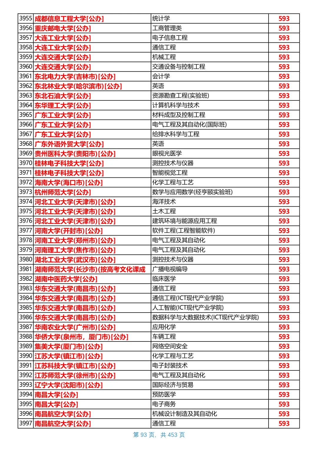 河北2025本科普通物理组投档线，第6/共26