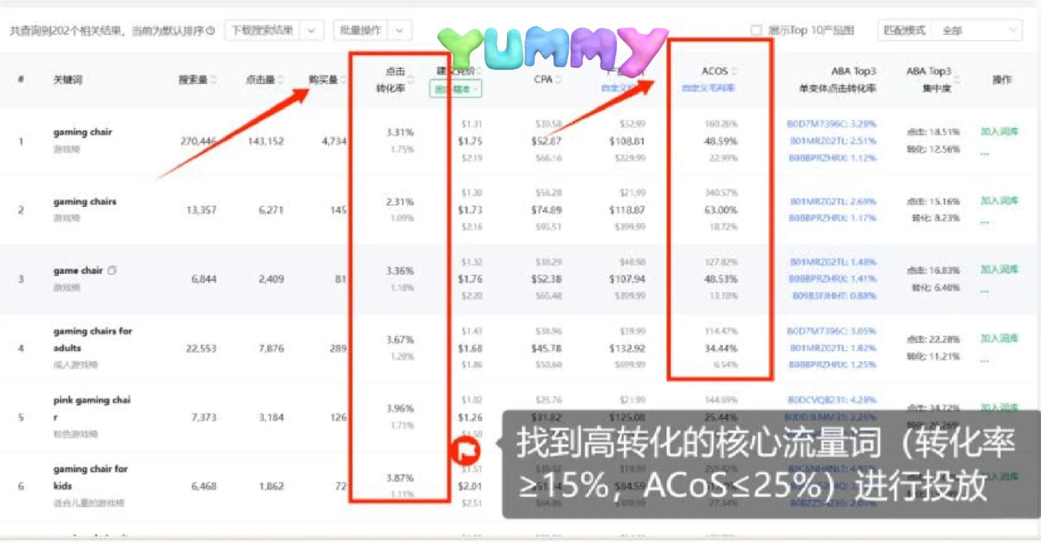 亚马逊运营就是要结硬寨打呆仗