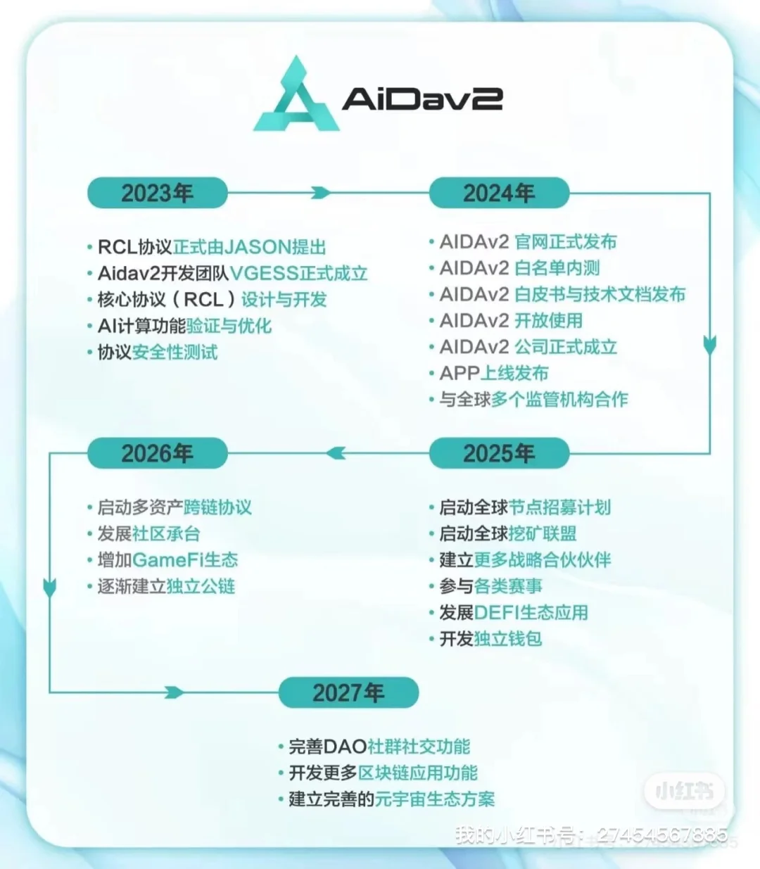 AID就是bi圈的余额宝，提xian 秒到