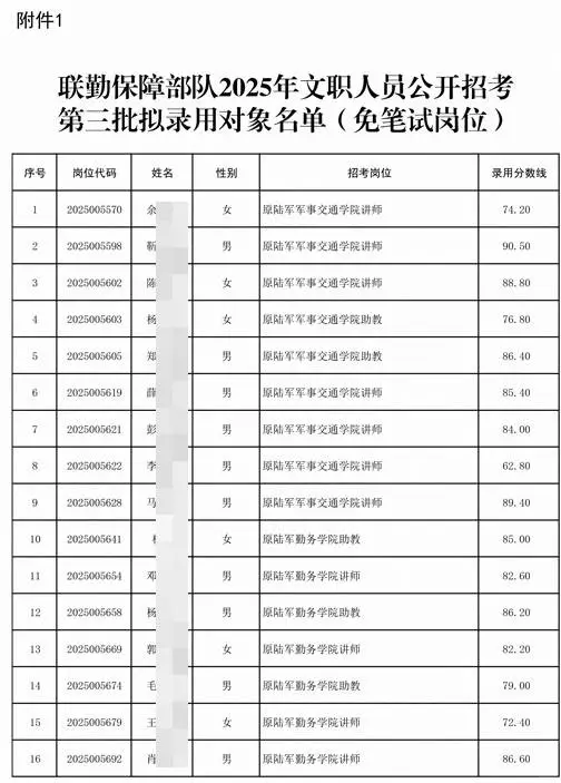 文职人员拟录用226人公示 录取分数线速看！