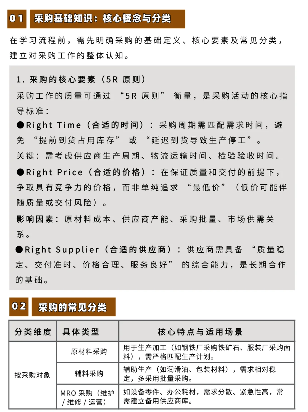 采购基础知识与核心流程全解析