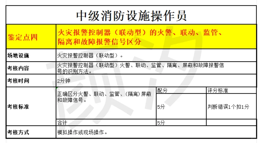 松江主机-抽考题-报警控制器报警信号区分