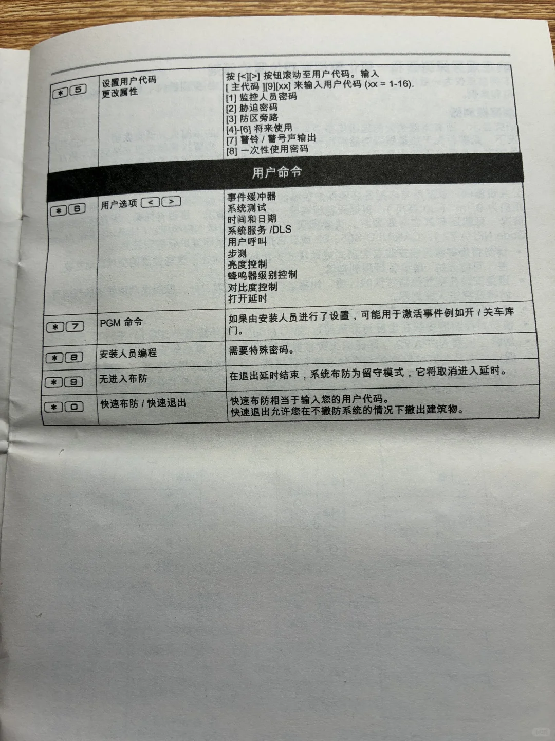 DSC 报警主机 布防键盘