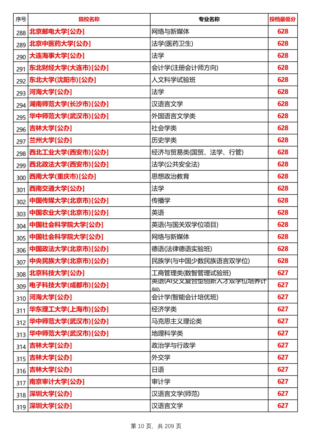 河北2025本科普通历史组投档线，第1/共12