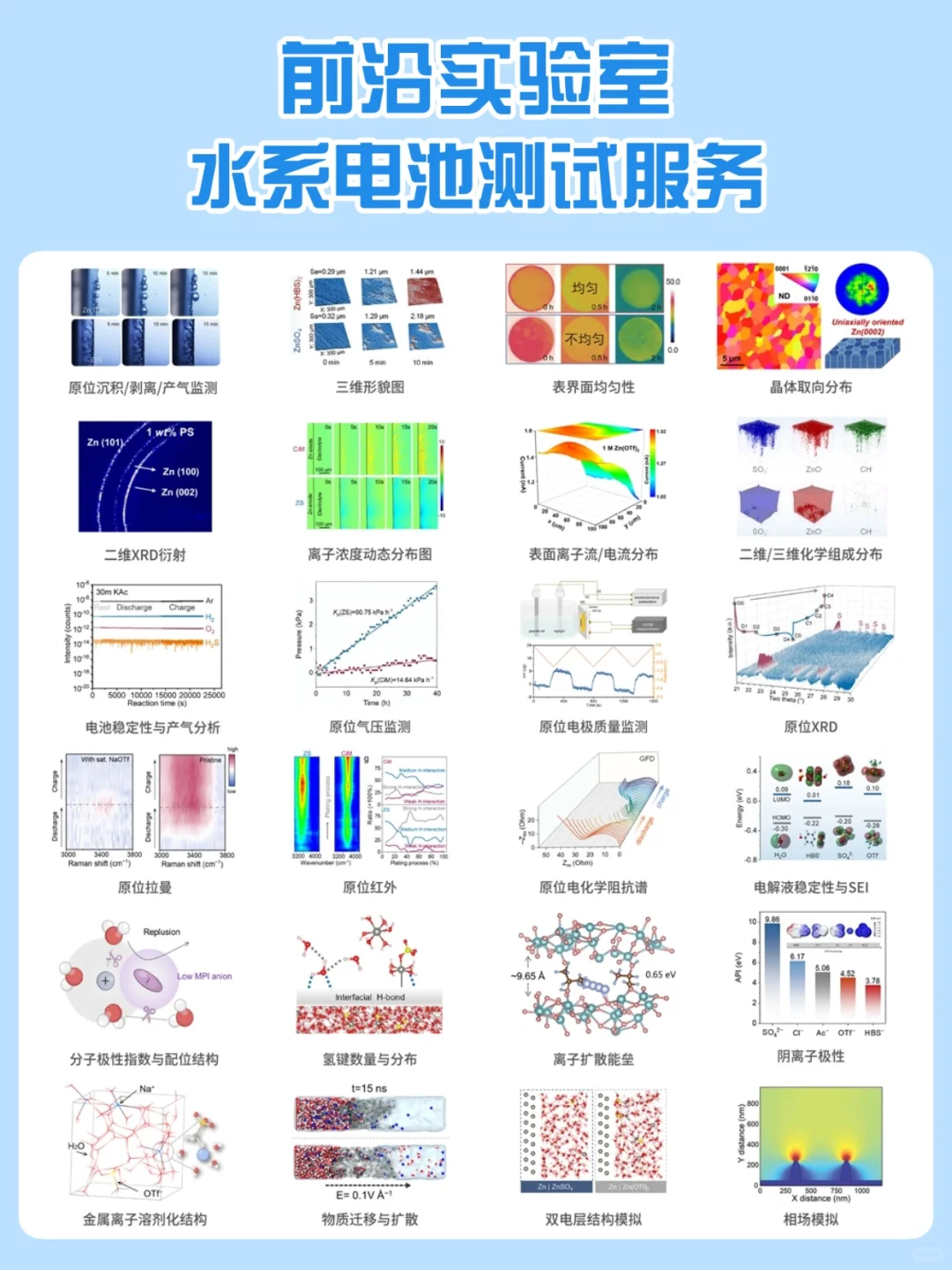 最新InfoMat综述：双无电极Zn-MnO₂电池
