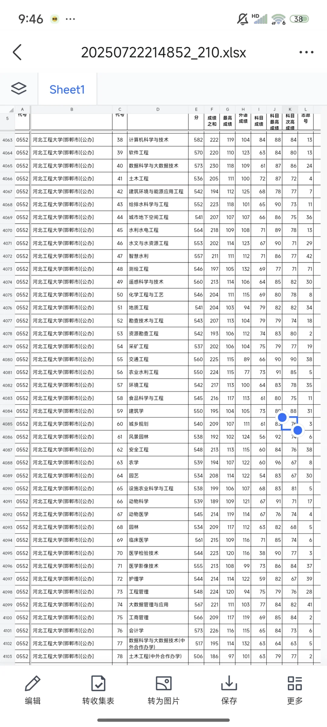 河北工程大学投档线出来了！