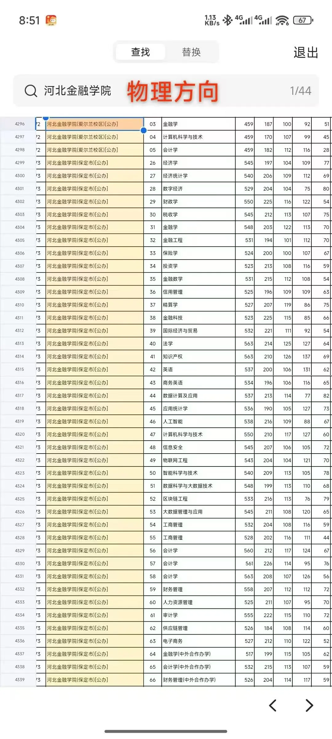 河北金融学院录取情况来啦