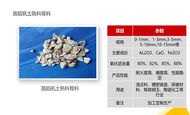 轻质建筑的新选择：高铝土矿骨料