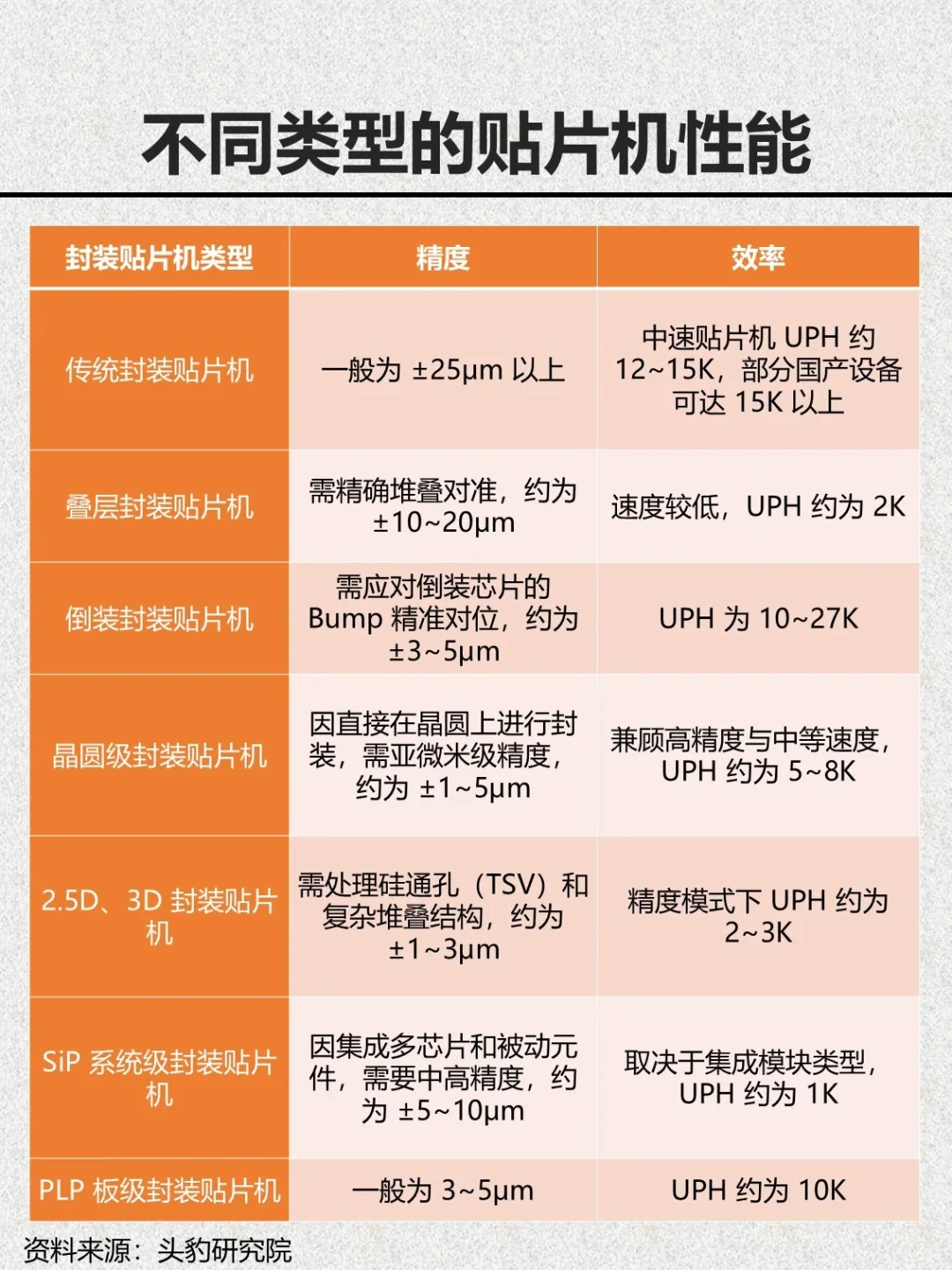 半导体封装设备——贴片机