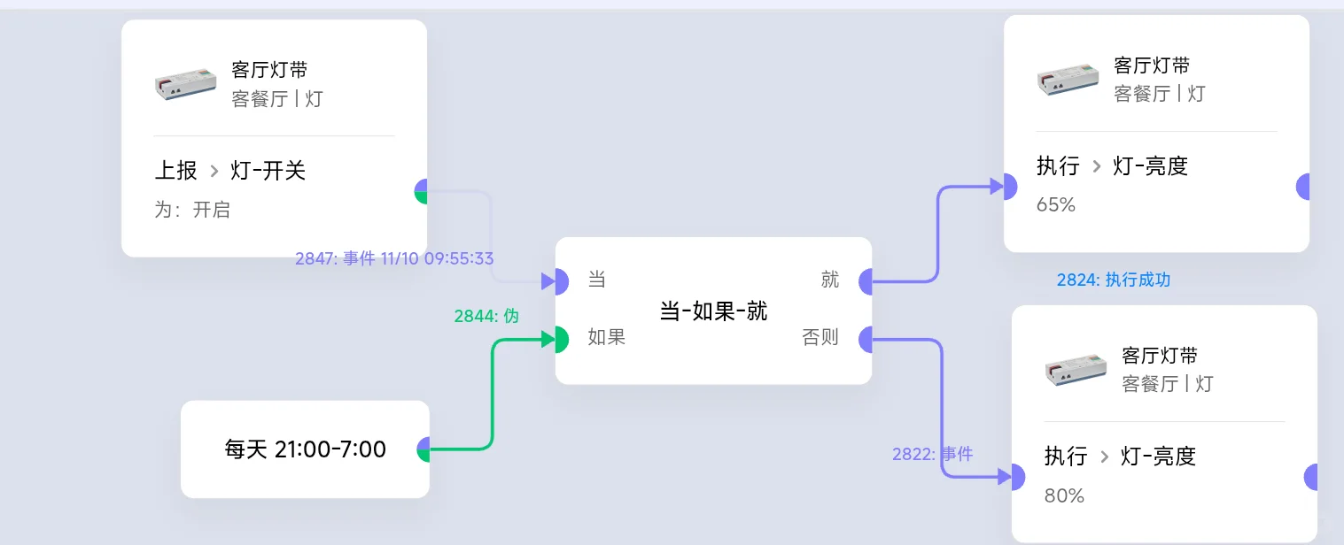平头熊灯带控制器突然自己开灯