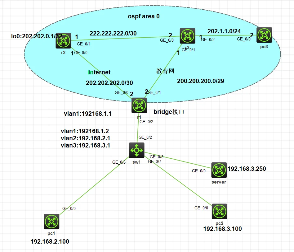 访客网络沙箱化：只通服务器与外网