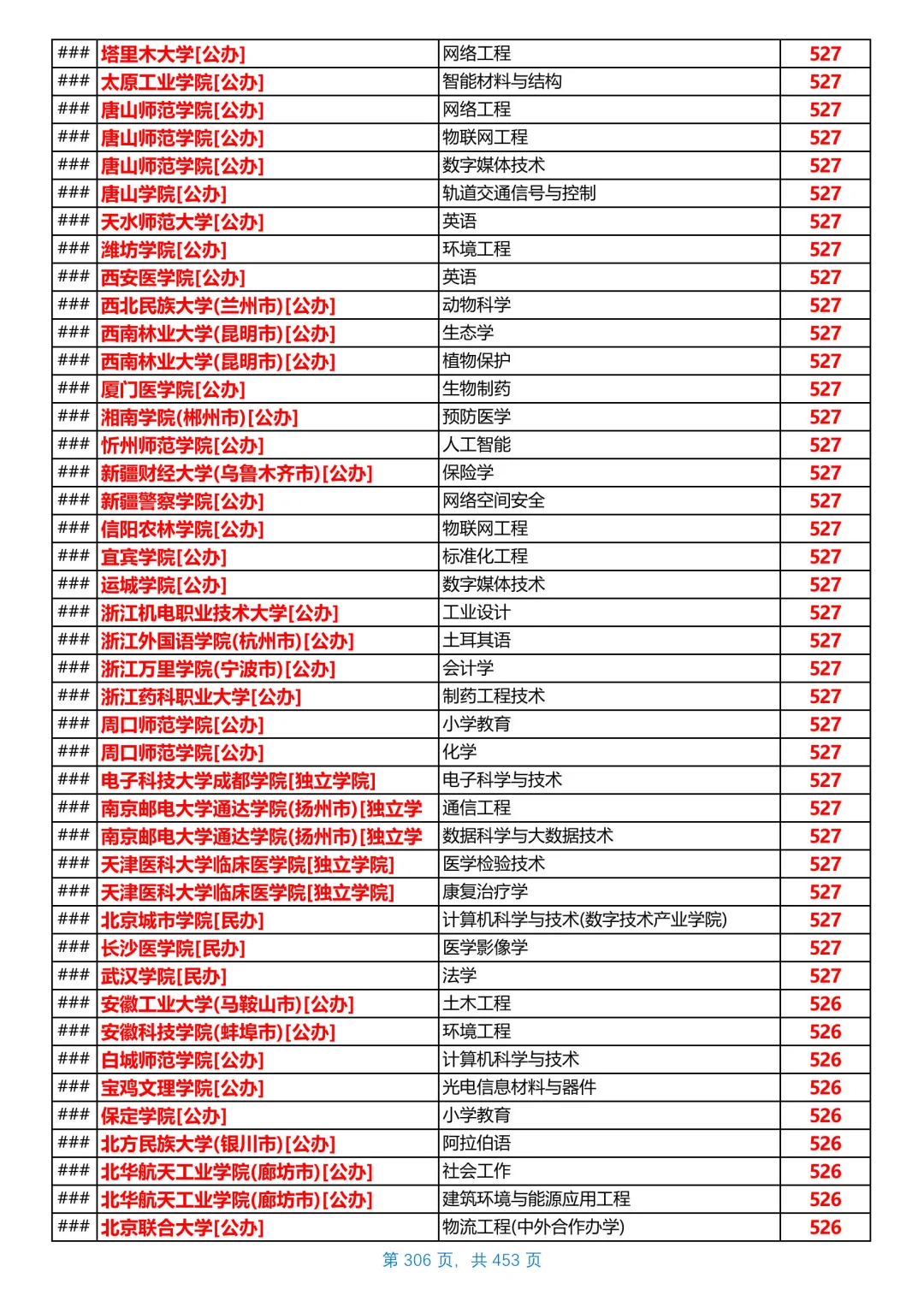 河北2025本科普通物理组投档线，第17/共26