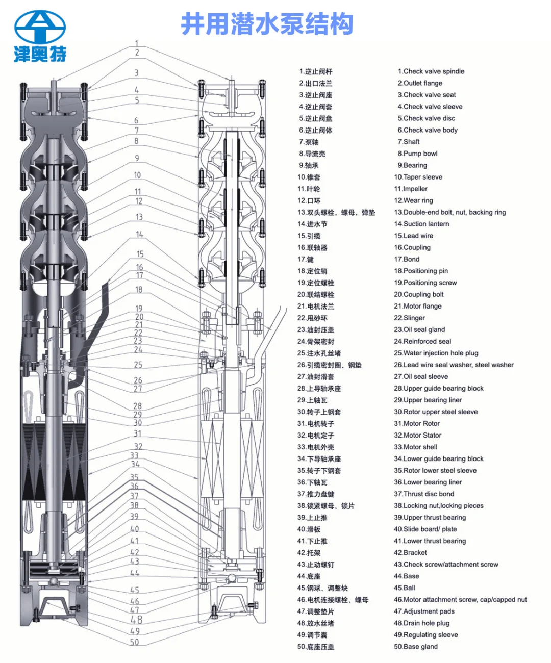 QJ井用潜水泵 异步电机 灌溉供水 三相