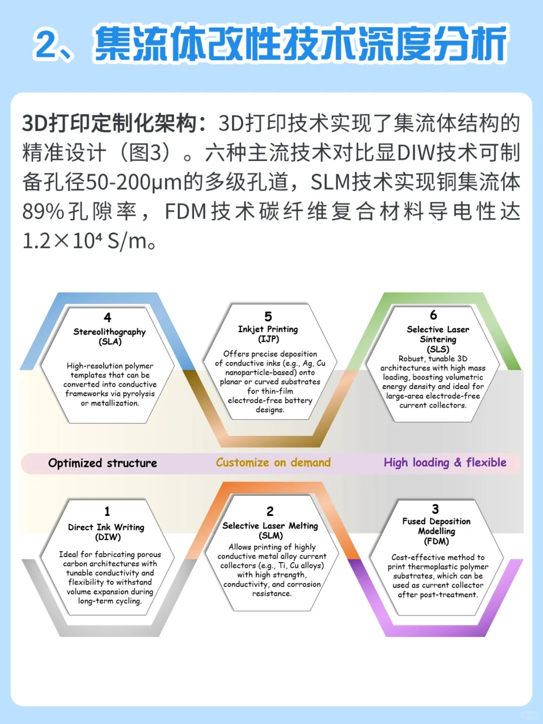 最新InfoMat综述：双无电极Zn-MnO₂电池