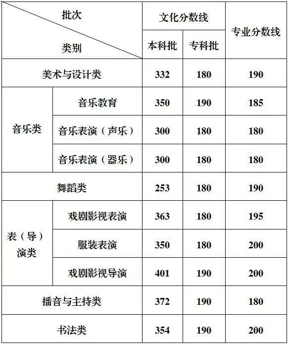 艺术生文化课
