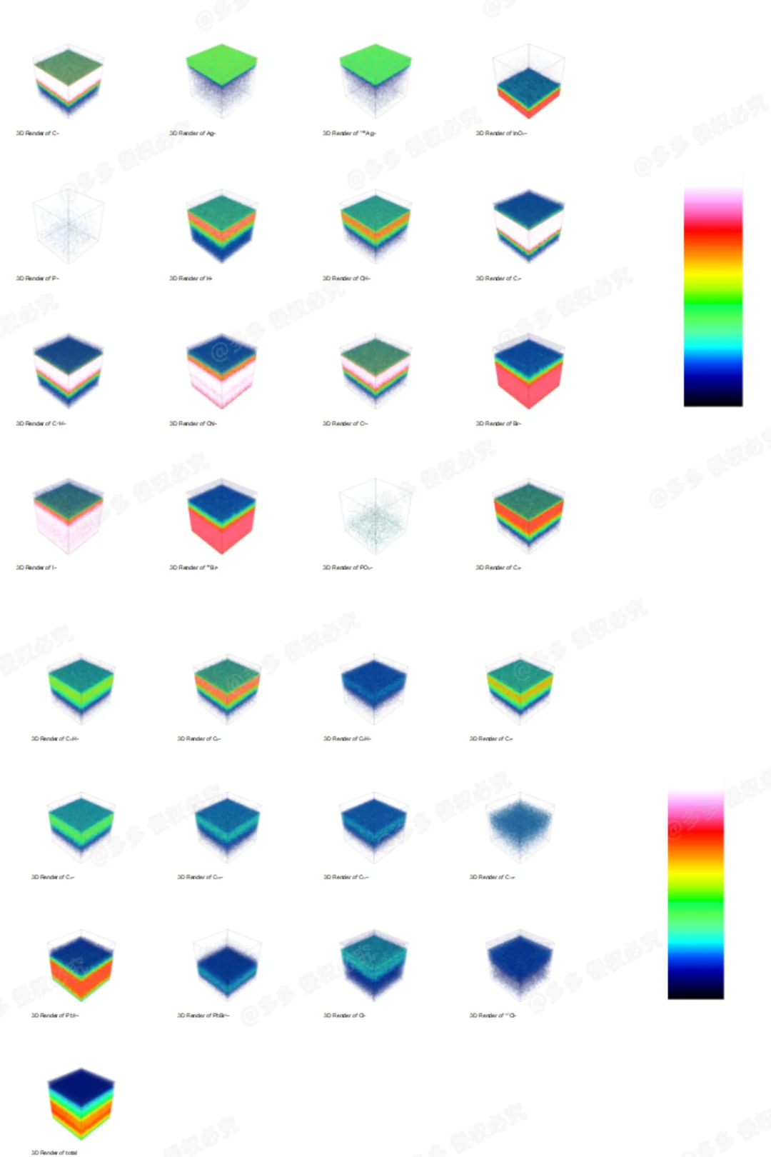 分享一波夹心糖果似的 钙钛矿TOF-SIMS 数据