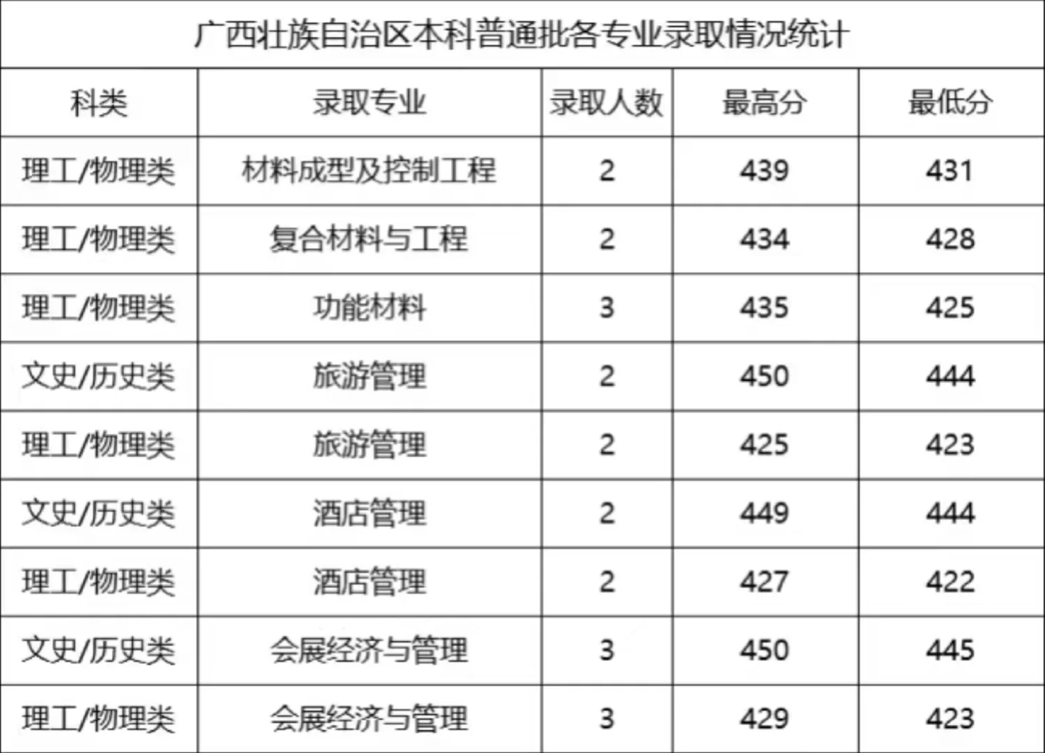 速看!部分外省录取已结束,分数线全曝光