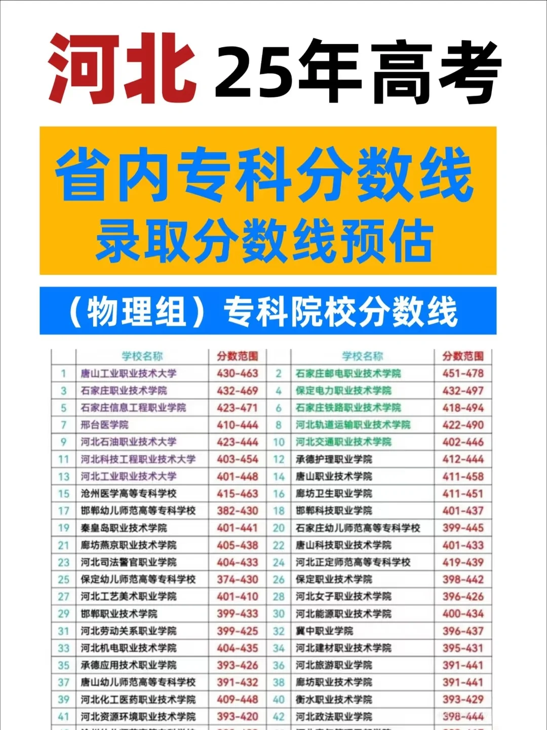 月底就要填报志愿了