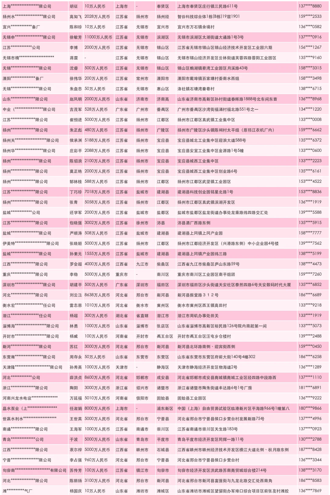 控制设备及配件厂家厂商工厂联系名单