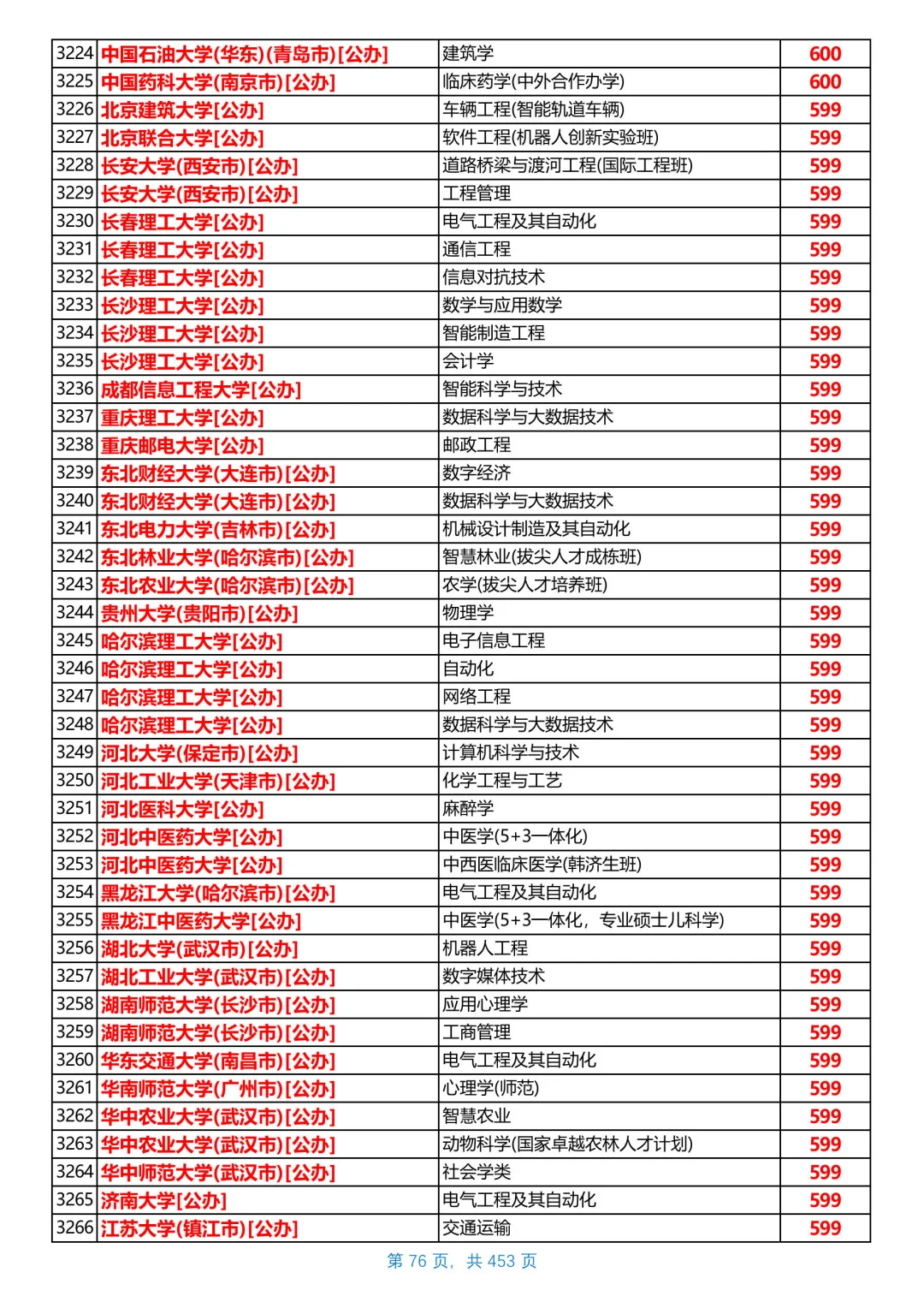 河北2025本科普通物理组投档线，第5/共26