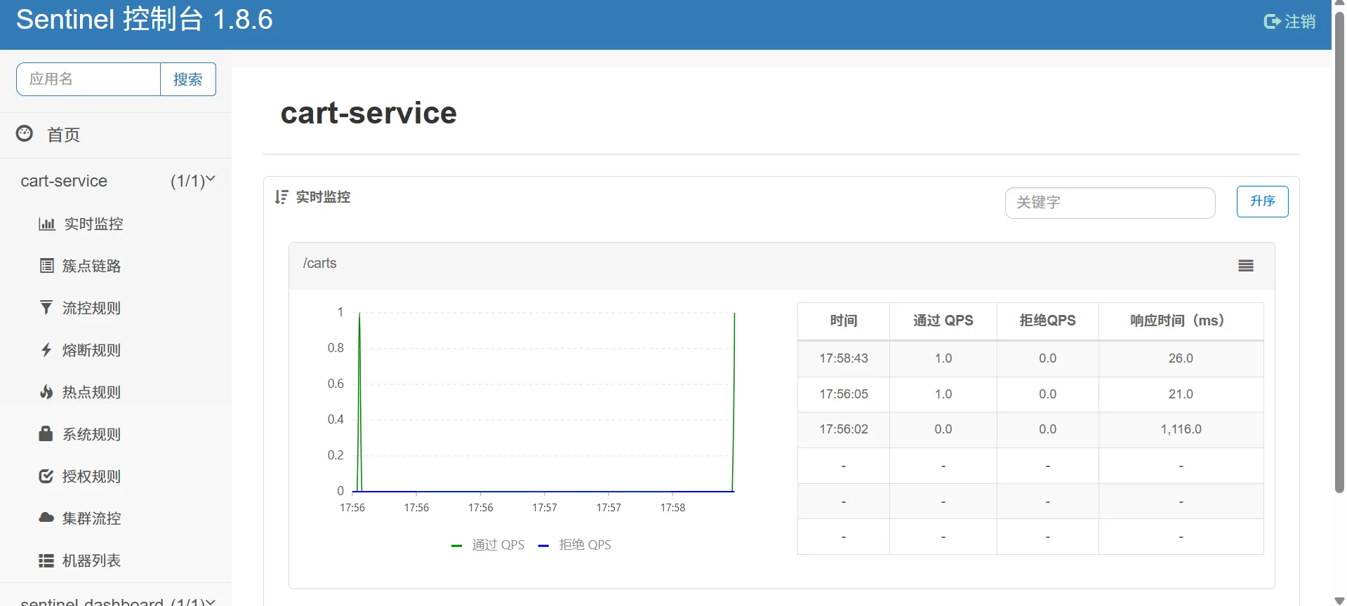 微服务保护和分布式事务-Sentinel快速入门