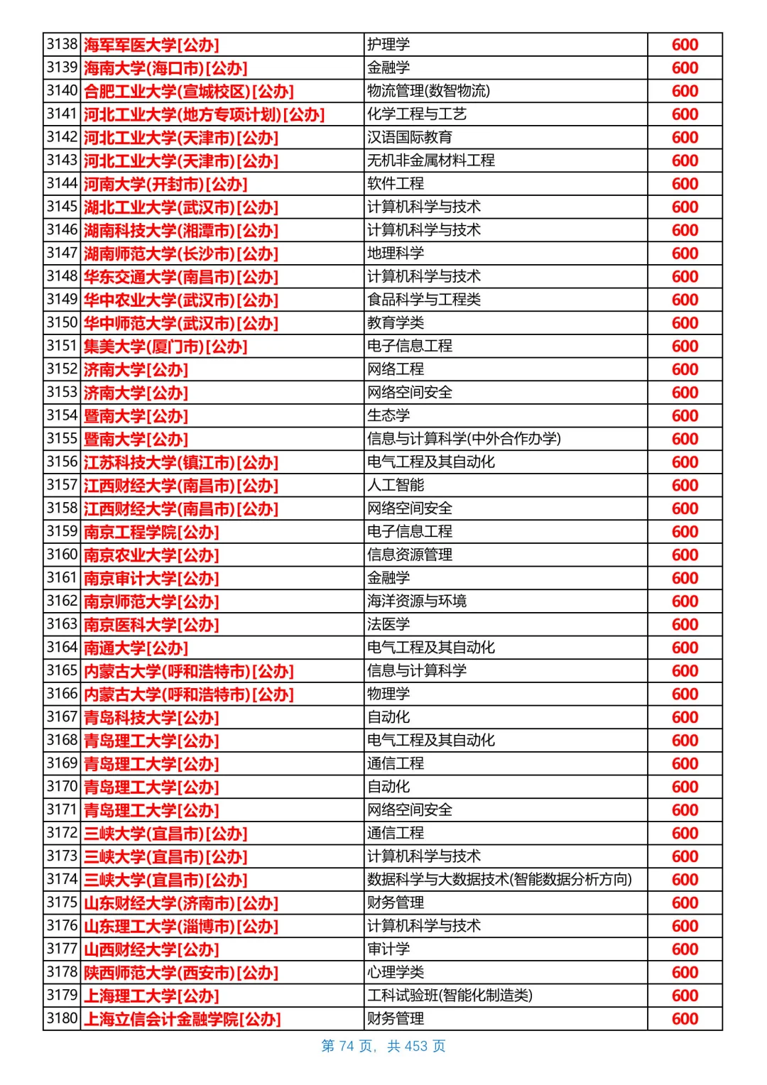 河北2025本科普通物理组投档线，第5/共26