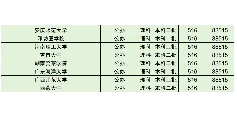 全国一本二本大学分数线排名（100名）