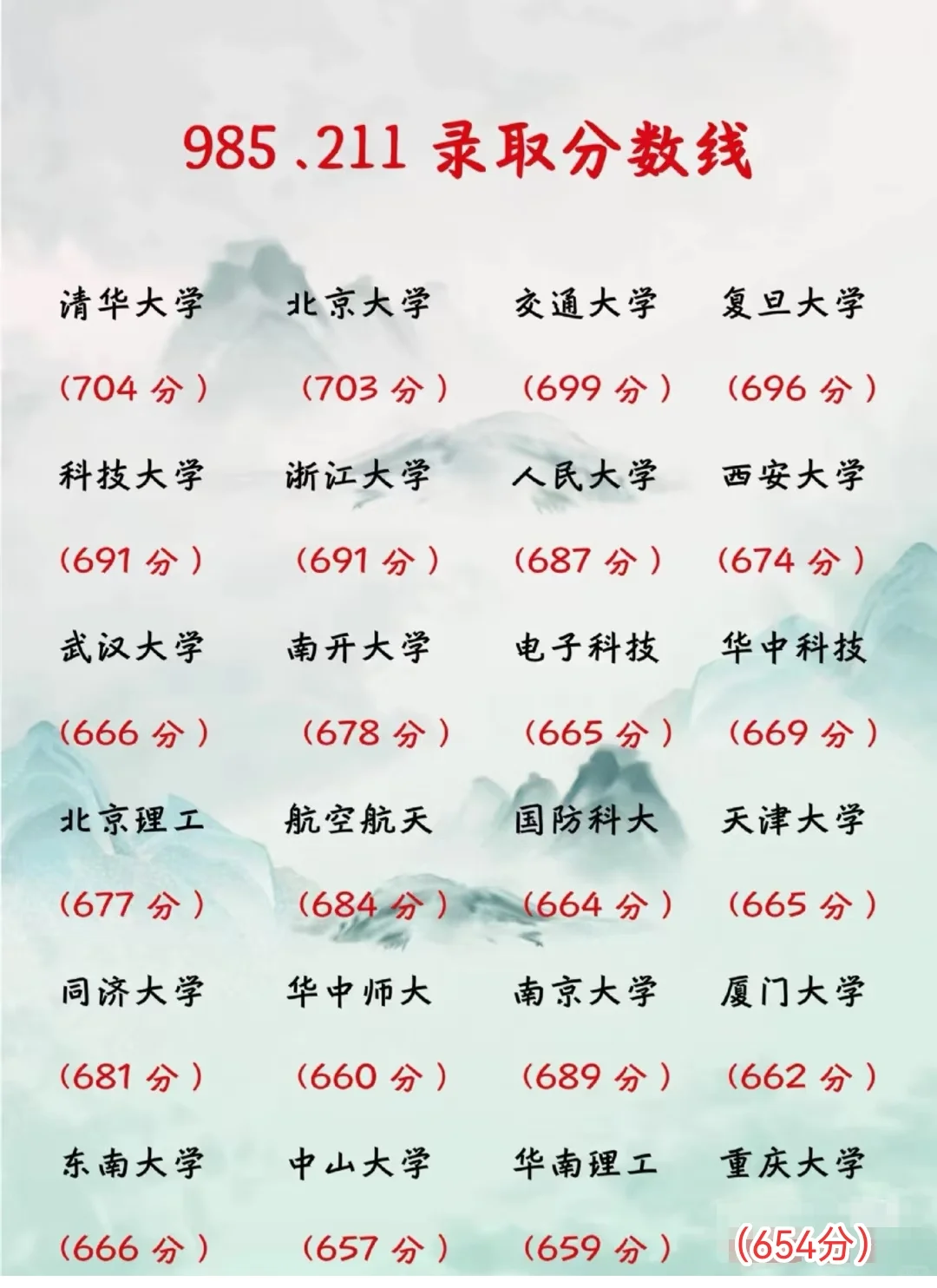 高考分数段择校全攻略?