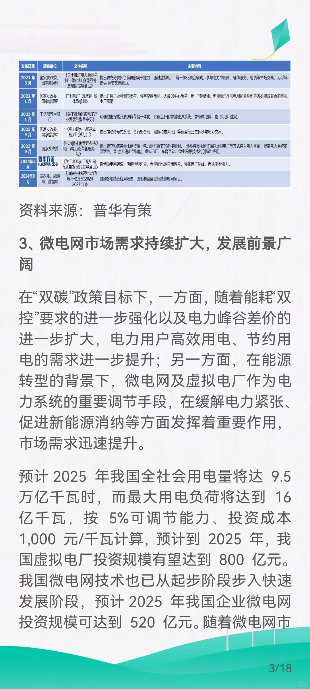 微电网市场需求扩大，发展前景广阔