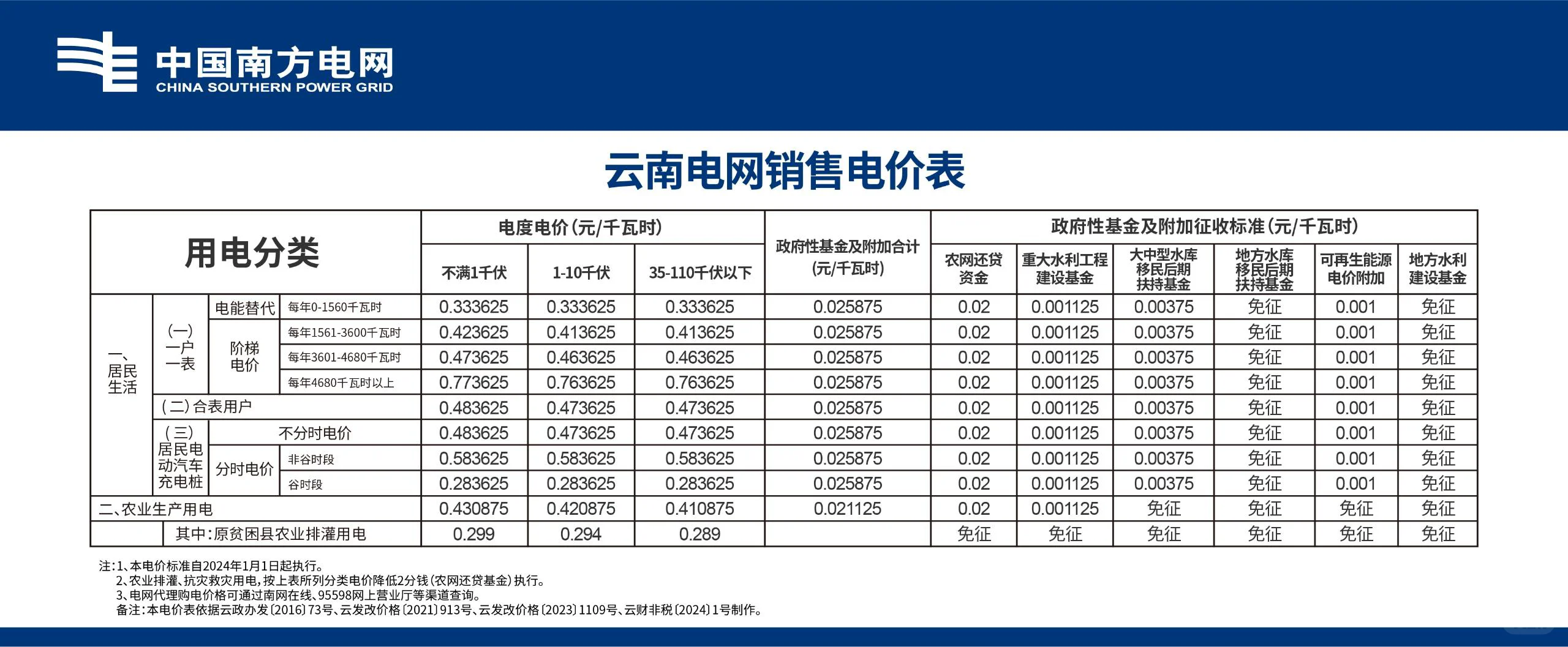 你有怀疑过你的电费不正常吗？