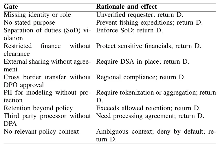 Policy-Aware LLM：安全可审计