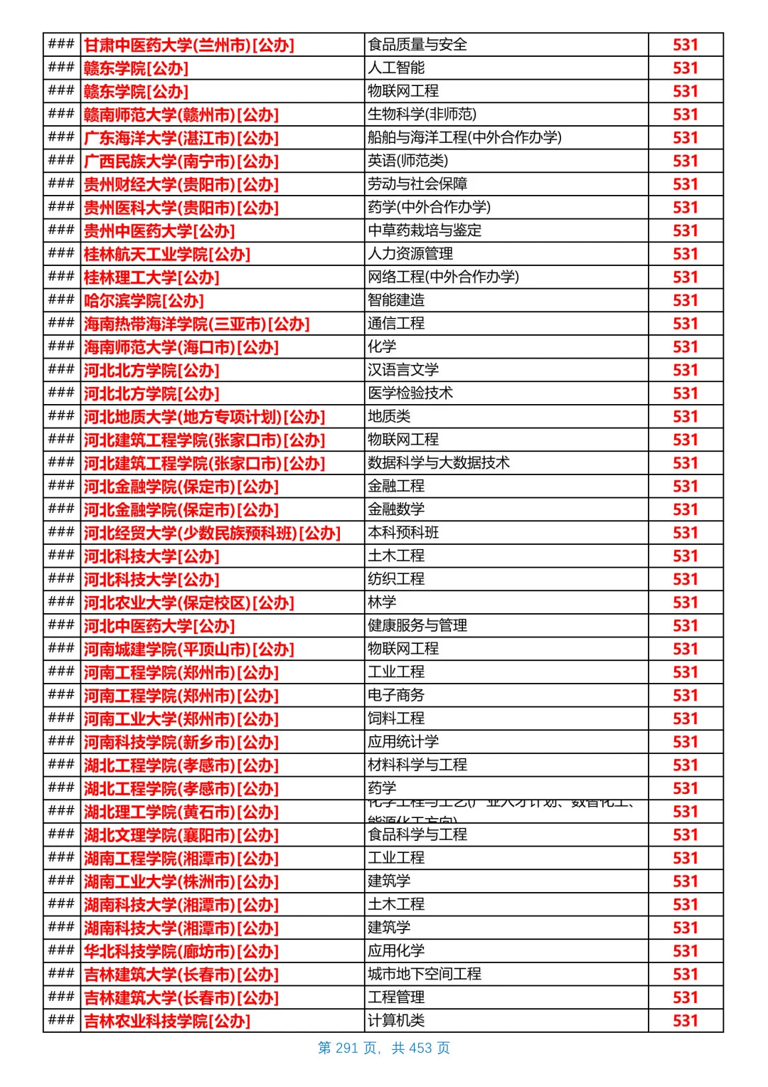 河北2025本科普通物理组投档线，第17/共26
