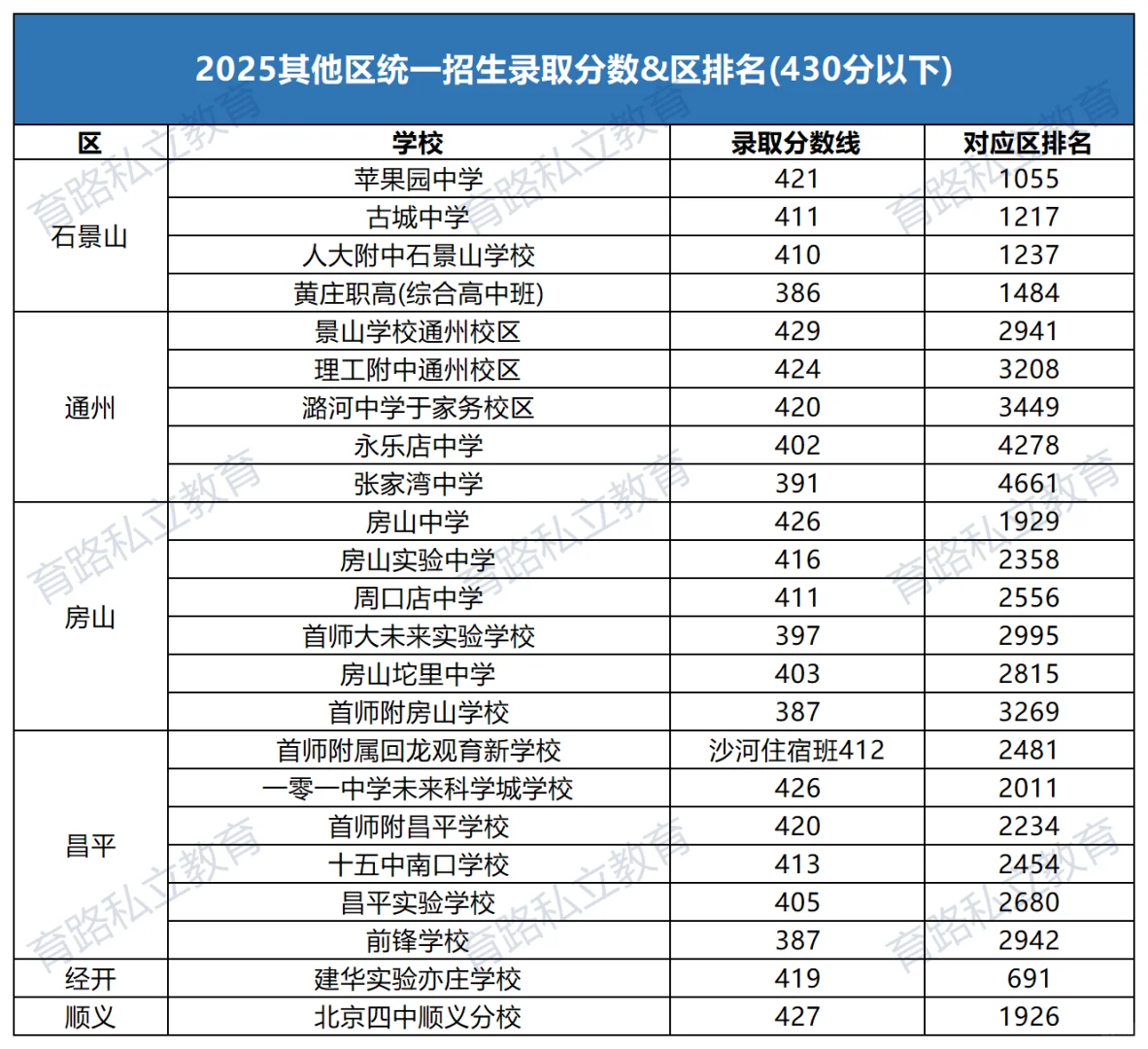 430分以下可上高中学校整理