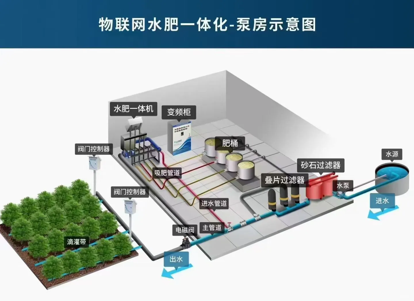高标准农田建设，一站式采购，种类齐全