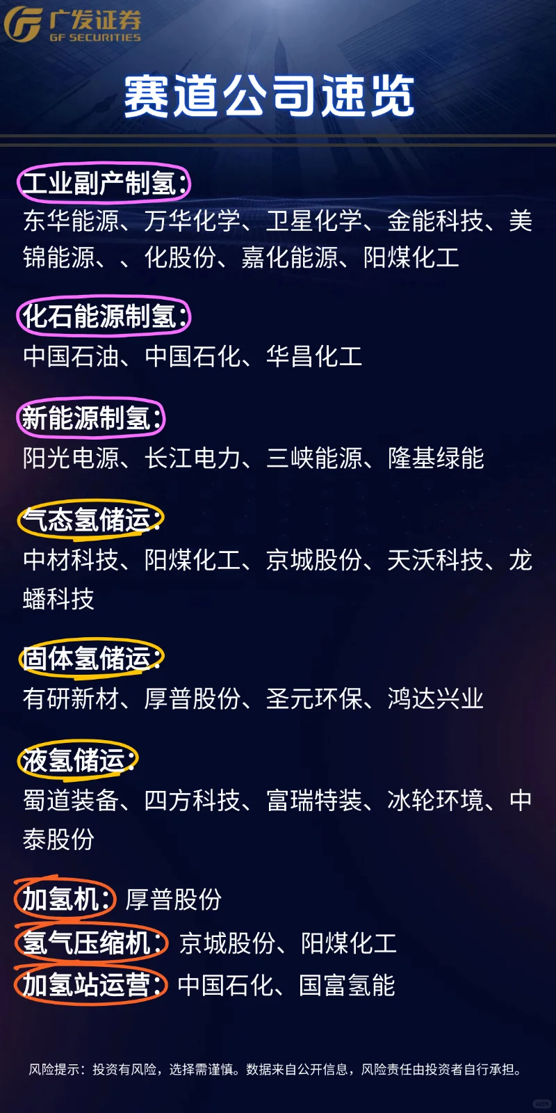 一次看懂产业链03：氢能源