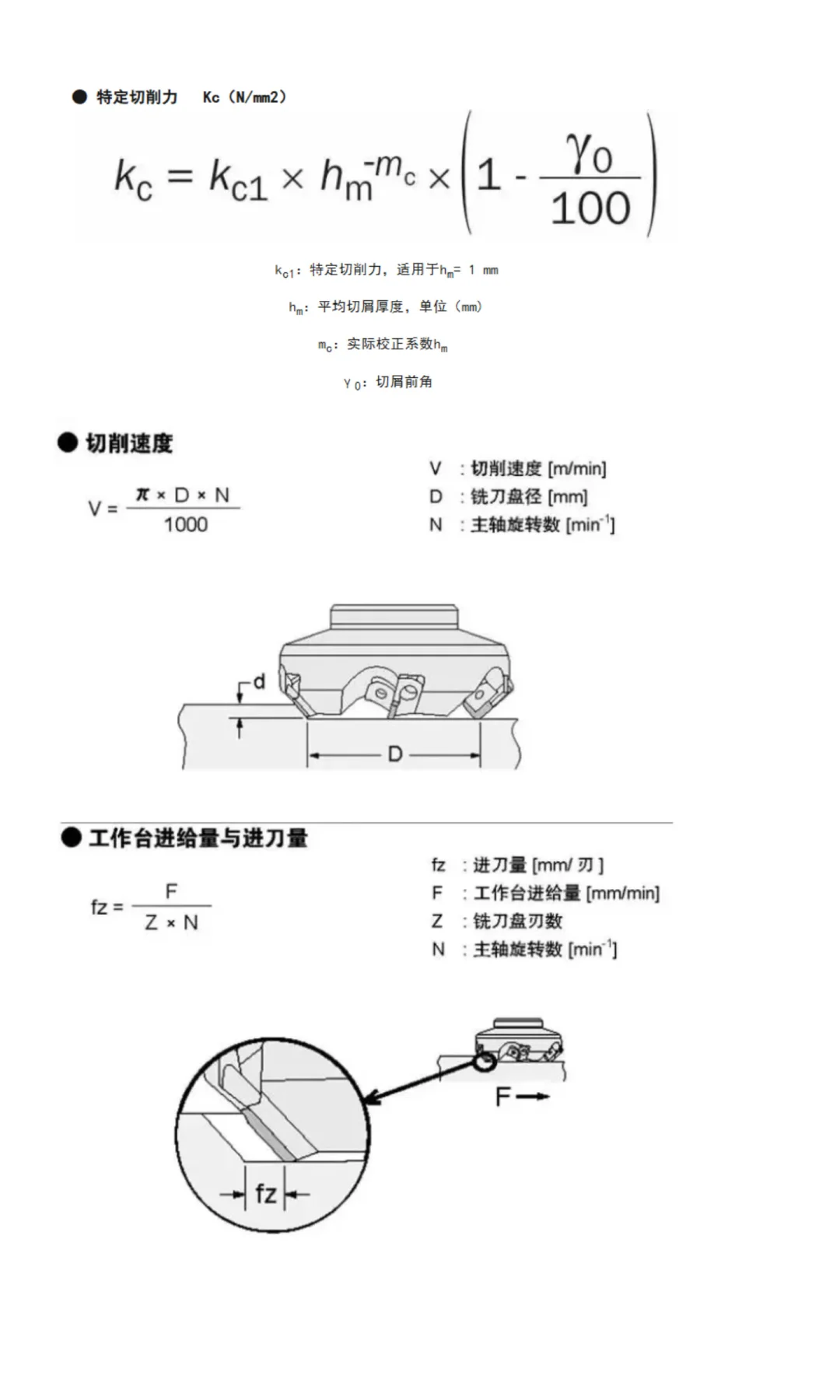 制造业采购一定要会的-机加工常用计算公式