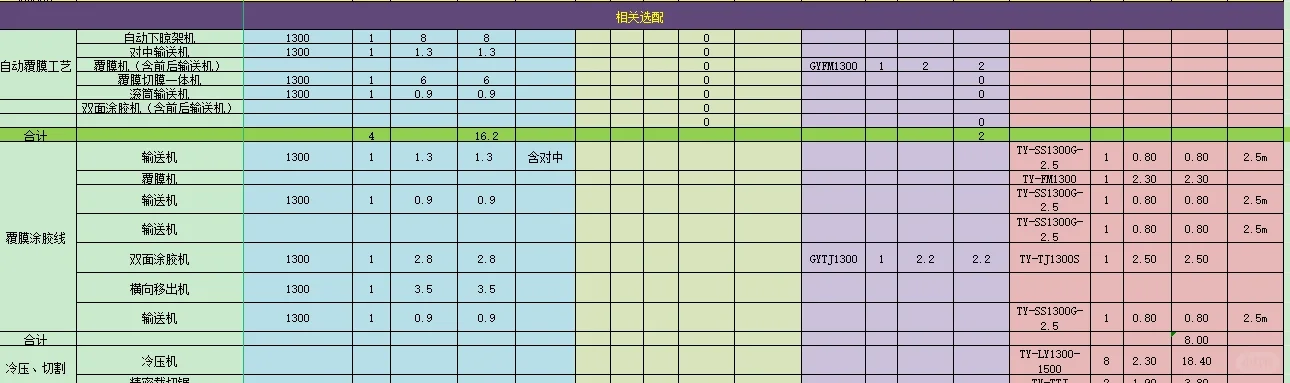 采购设备生产线实战分析