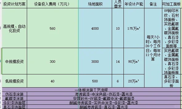 采购设备生产线实战分析